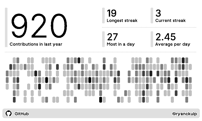 Github commit Graph integration for TRMNL