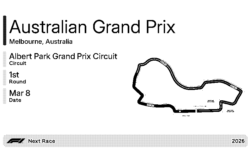 Formula 1 races plugin with the map of the race